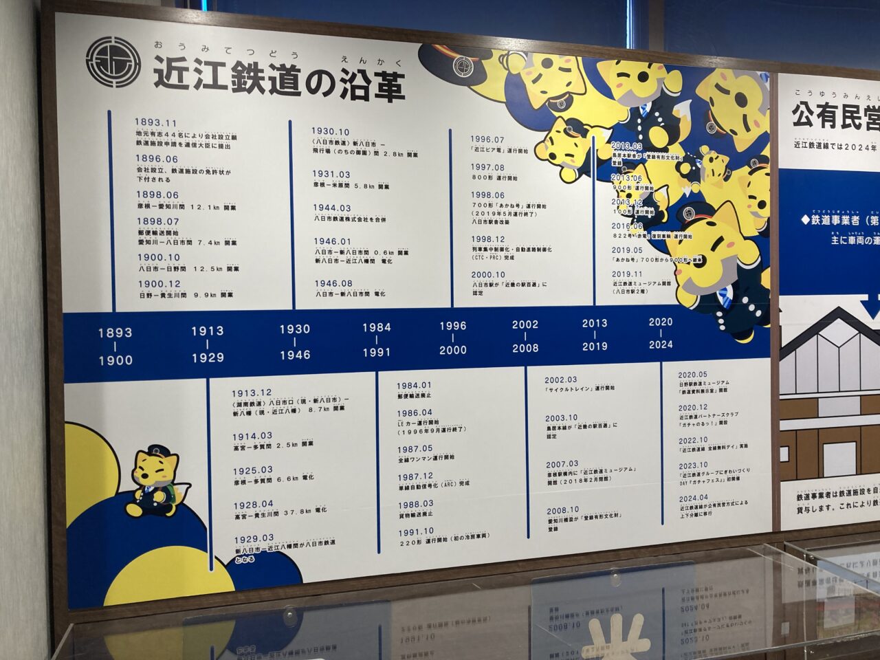 近江鉄道ミュージアム7